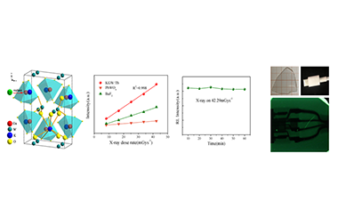 Design and Synthesis of Tb3+-doped KGW Crystal for the Exploration of Scintillation Performance with X-ray Imaging 2011-3134